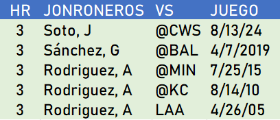 Tres-jornones-en-un-juego-con-NYY