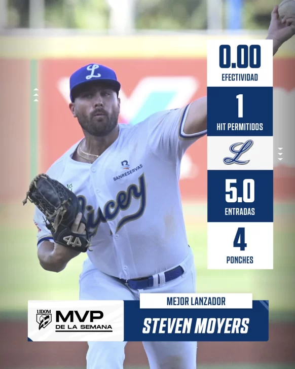 Ramón Hernández y Steven Moyers, nombrados MVP de la Semana | Lidom