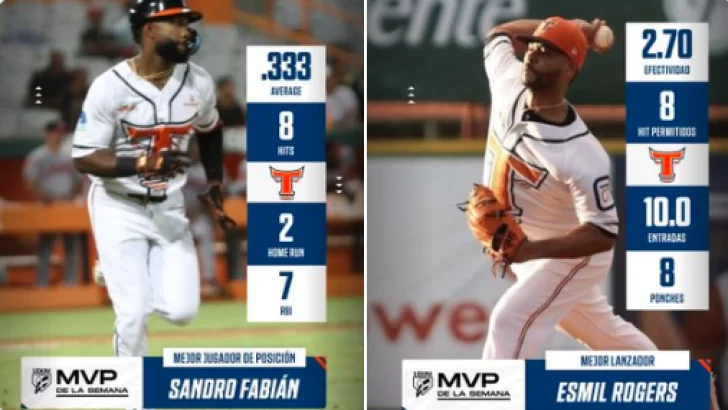 Sandro Fabián y Esmil Rogers elegidos como los MVP de la 5ta semana