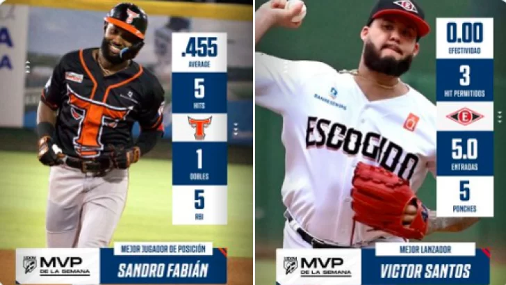 Sandro Fabián y Víctor Santos los MVP de la cuarta semana