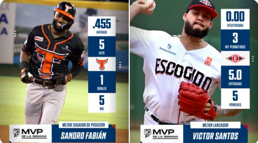 Sandro Fabián y Víctor Santos los MVP de la cuarta semana