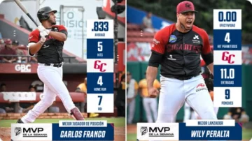 Carlos Franco y Willy Peralta, electos MVP de Semana en LIDOM