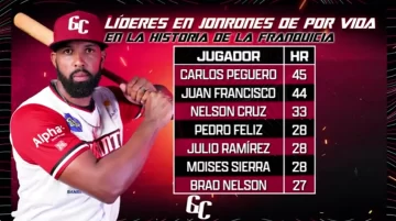 Carlos-Peguero-lider-728x406