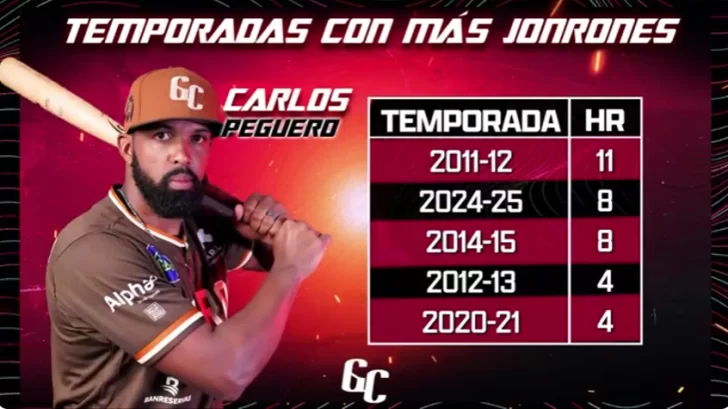 Carlos-Peguero-temporada-728x409