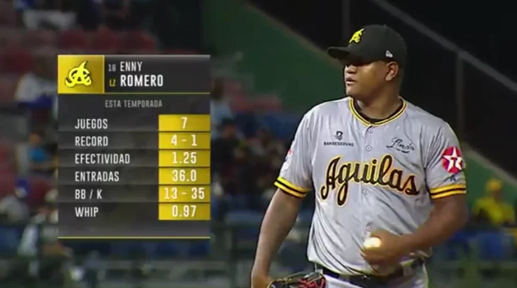 Enny Romero líder en efectividad y triunfos domina al Licey otra vez