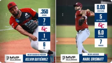 Kelvin Gutiérrez y Nabil Crismatt, MVP de la octava semana