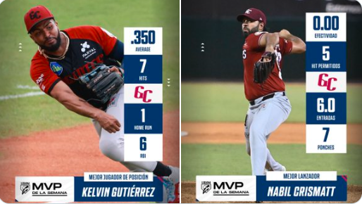 Kelvin Gutiérrez y Nabil Crismatt, MVP de la octava semana