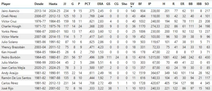 Salvamentos-del-Licey-1-728x314