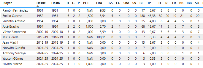 Lanzadores-Venezolanos-en-Serie-Final