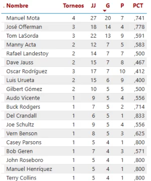 Managers-del-Licey-en-Serie-Final