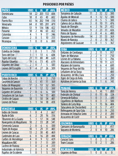 Posiciones-SC