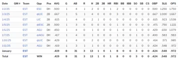 Robinson-Cano-RR-24-25-728x236