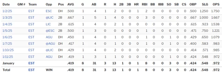 Robinson-Cano-RR-24-25-728x236