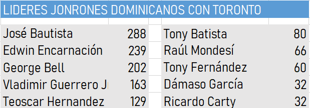 JONRONES-CON-TORONTO