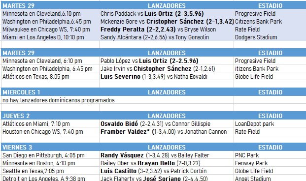 Lanzadores-del-dia-Abril-28