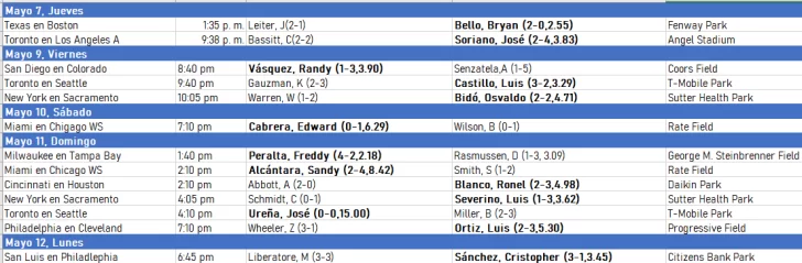 LANZADORES-MAYO-7-728x239