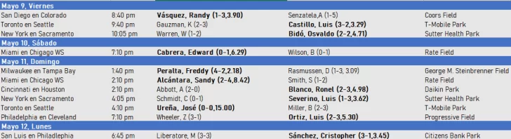 Lanzadores-de-Mayo-7-728x198