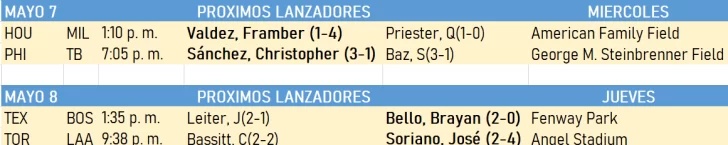 Proximos-lanzadores-1-728x145