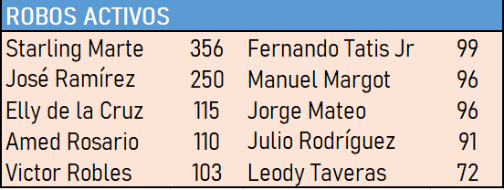 Robos-Activos