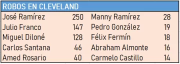 Robos-en-CLEVELAND