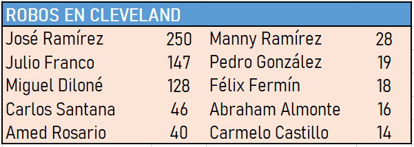 Robos-en-CLEVELAND