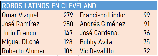 Robos-latinos-CLEVELAND