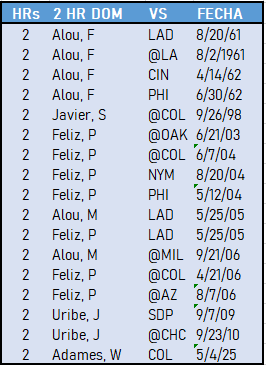jornones-con-los-gigantes