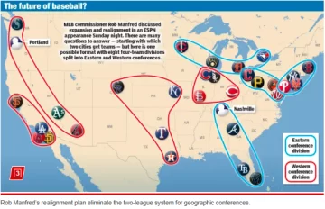 La radical idea de Rob Manfred para realinear la MLB