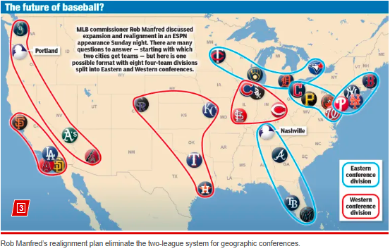 La radical idea de Rob Manfred para realinear la MLB