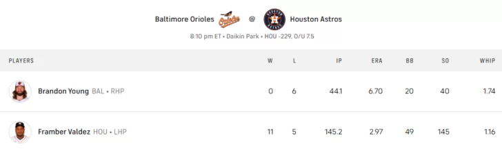 Valdez-vs-Orioles-728x220