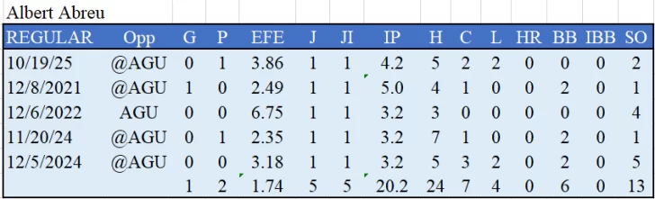 Abreu-Albert-vs-AGU-728x221