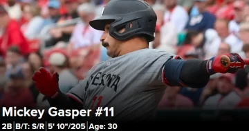 Completan roster importados Completan roster importados