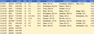 Racha-de-victoria-de-las-Aguilas-728x270