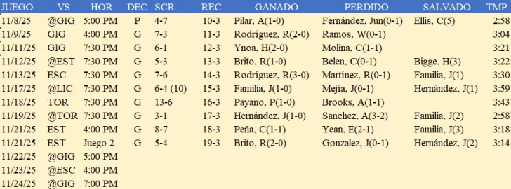 Racha-de-victoria-de-las-Aguilas-728x270
