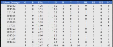 Valdez-vs-GIG-en-STDO
