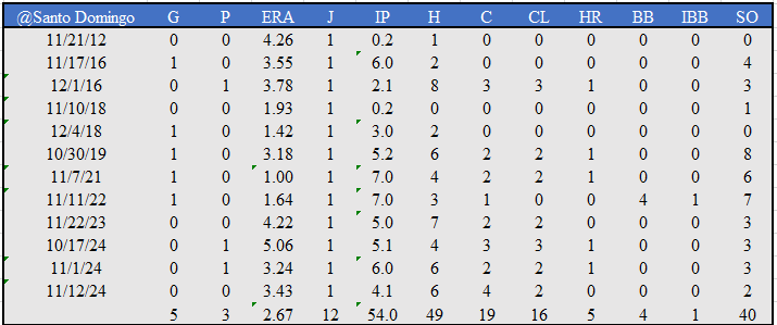 Valdez-vs-GIG-en-STDO