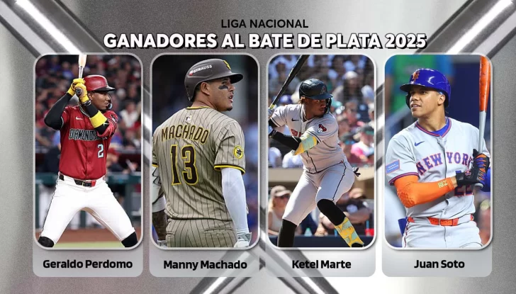 Iguala a Albert Pujols con seis Bates de Plata
