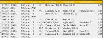 Aguilas-vs-Licey-SR-25-26-728x273