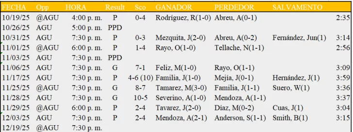Aguilas-vs-Licey-SR-25-26-728x273