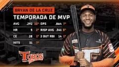 De la Cruz a las puertas de hacer historia mientras lucha por el MVP
