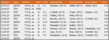 Escogido-vs-Toros-2025-26-728x268