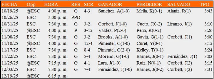 Escogido-vs-Toros-2025-26-728x268