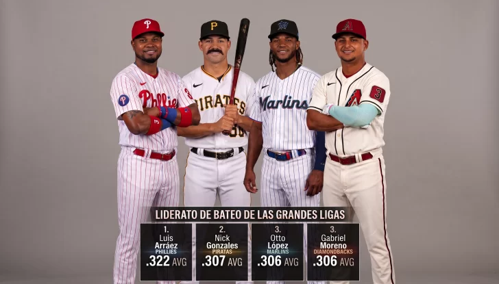 Otto López busca recuperar el ritmo y acercarse a Luis Arráez Otto López busca recuperar el ritmo y acercarse a Luis Arráez